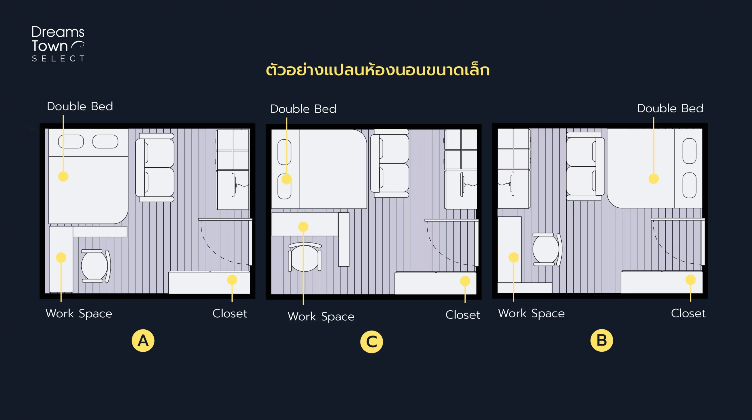 ตัวอย่างแปลนห้อง ตกแต่งห้องนอนเล็กๆ